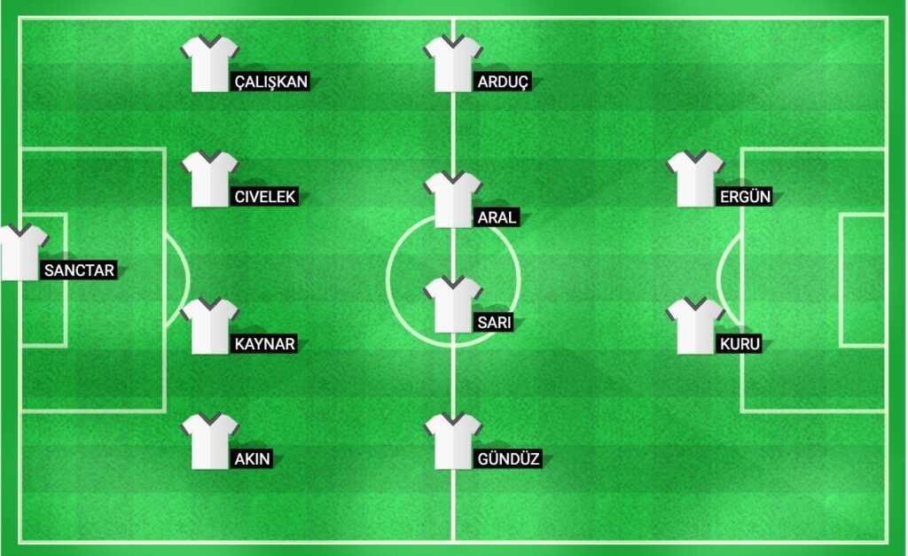 Predicted lineup for Adiyaman FK in the Turkish Cup 2024 match