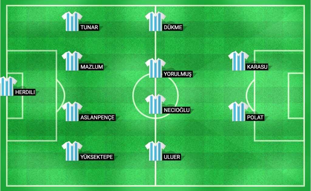 Predicted lineup for Dersimspor in the Turkish Cup 2024 match