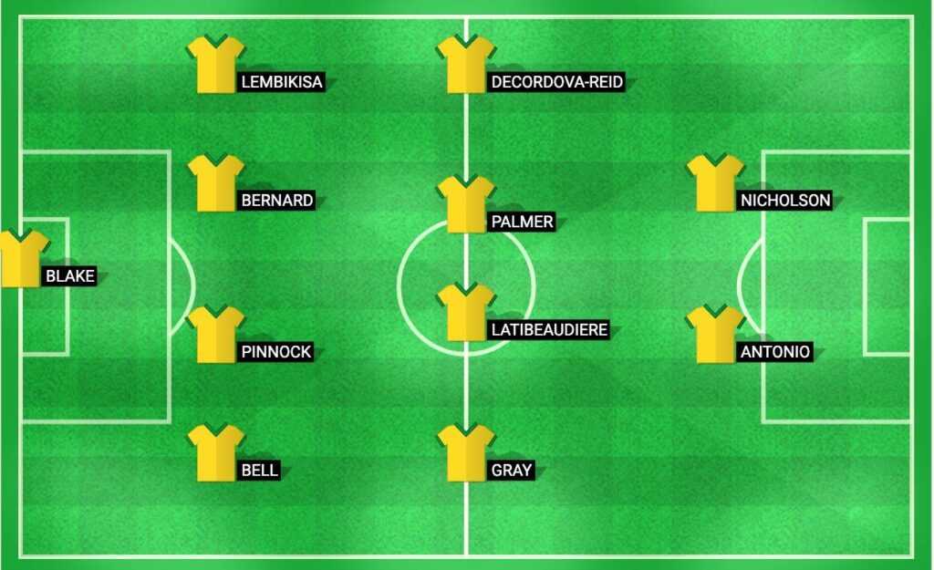 Predicted lineup for the Jamaica national football team for the match against Honduras at CONCACAF Nations League