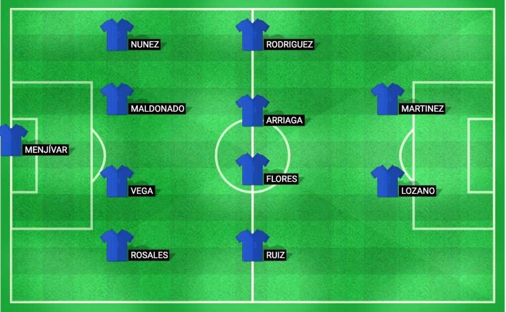 Predicted lineup for the Honduras national football team for the match against Jamaica at CONCACAF Nations League 2024