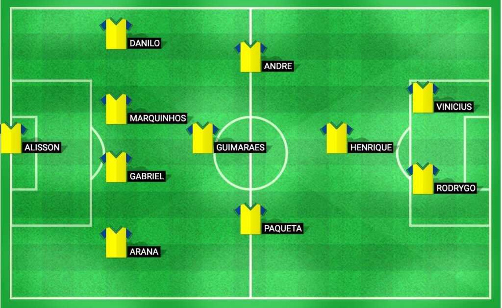 Escalação prevista para a seleção jamaicana de futebol para a partida contra Honduras na Liga das Nações da CONCACAF 2024