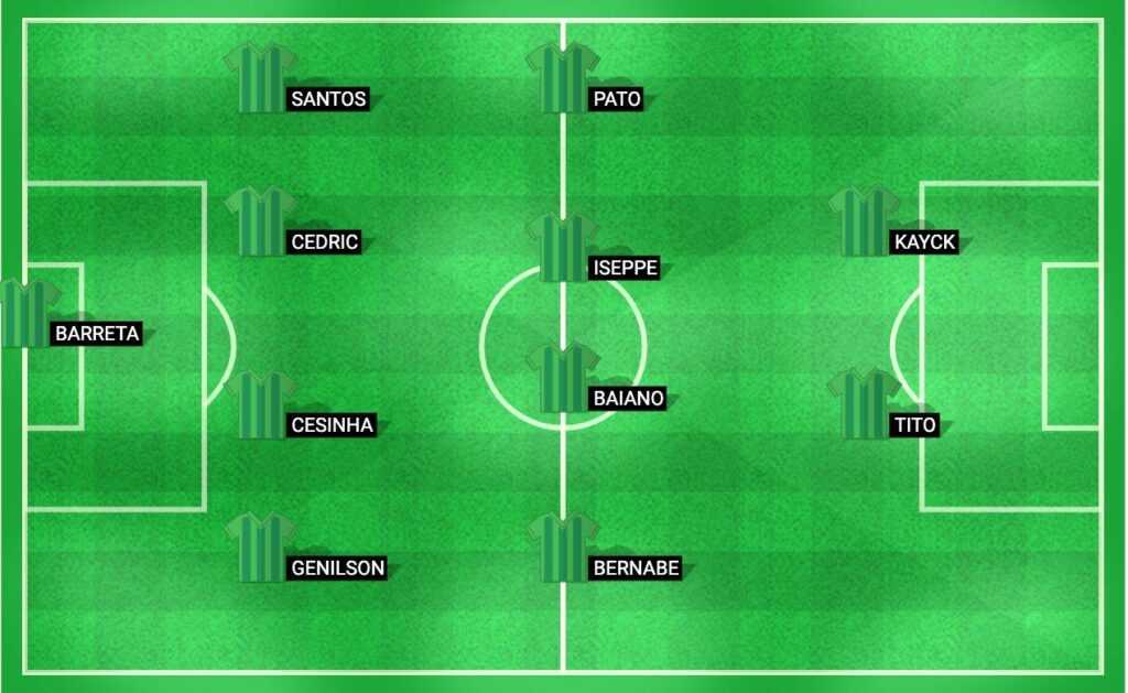 Predicted starting lineup for Chapecoense in the Copa Santa Catarina 2024 match