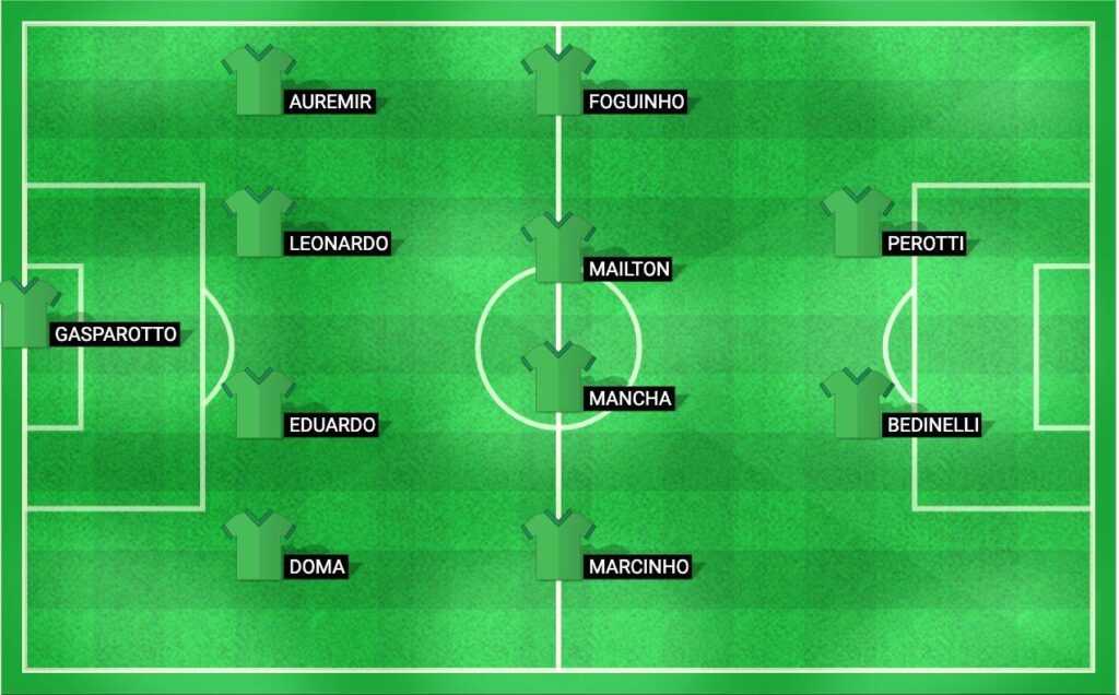 Predicted starting lineup for Figueirense in the Copa Santa Catarina 2024 match