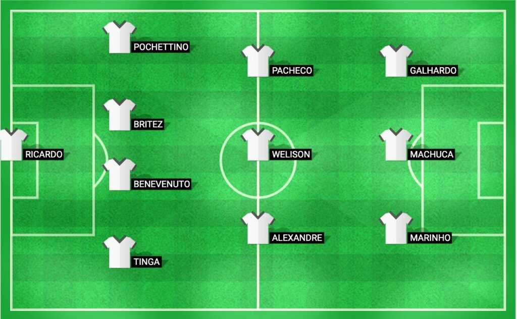 Projected starting lineup for Fortaleza in their match against Internacional