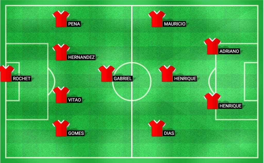 Projected starting lineup for Internacional in their match against Fortaleza