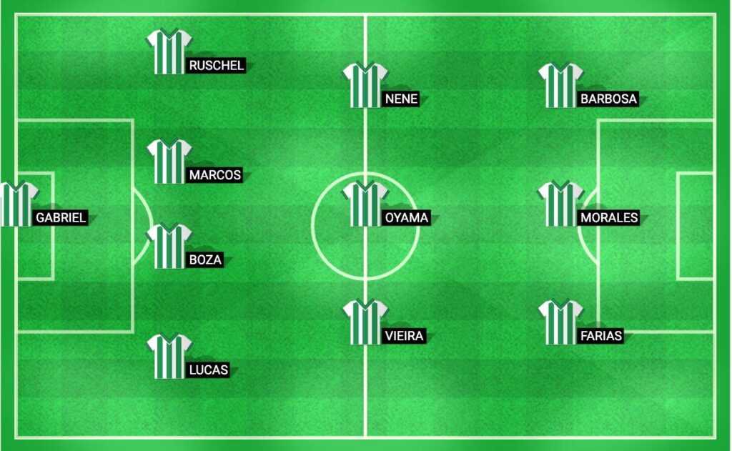 Predicted lineup for Juventude ahead of their Copa do Brasil 2024 quarter-final clash