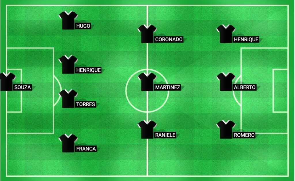 Projected starting lineup for Corinthians in the Copa do Brasil 2024 quarter-final match