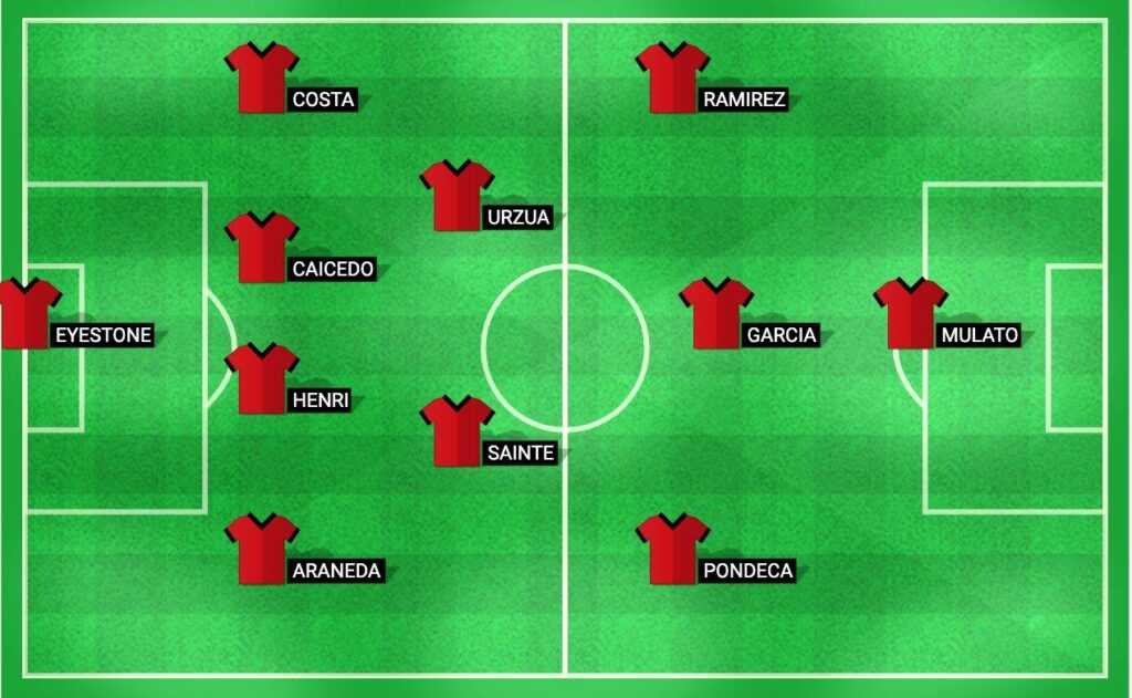 North Texas probable lineup for the MLS Next Pro 2024 match