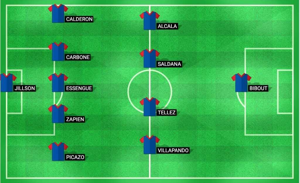 Ventura County probable lineup for the MLS Next Pro 2024 match