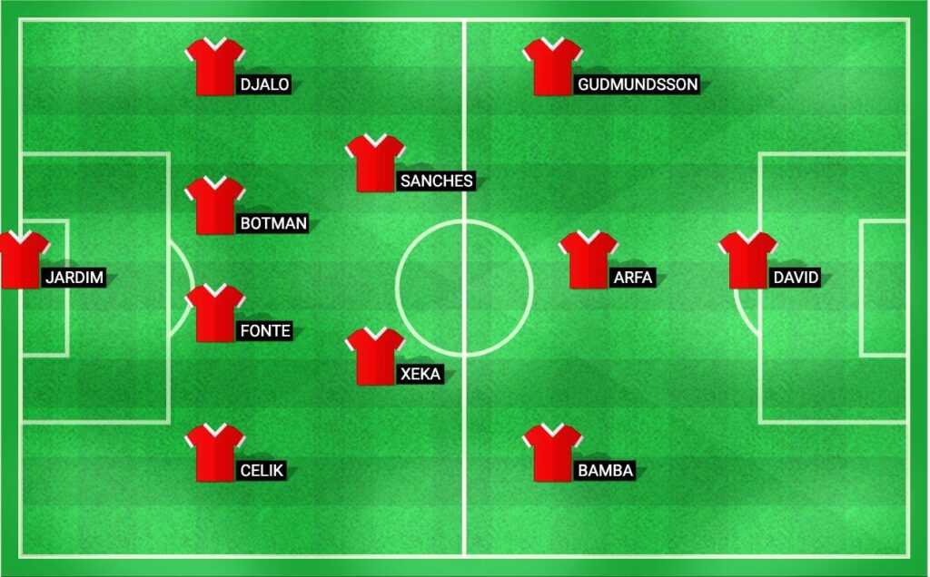 Predicted lineup for Lille in their match against St Etienne, featuring key players and positions