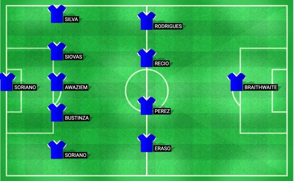 Predicted lineup for Leganés in their La Liga 2024 match against Real Betis