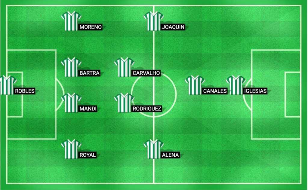 Predicted lineup for Real Betis in their La Liga 2024 match against Leganés