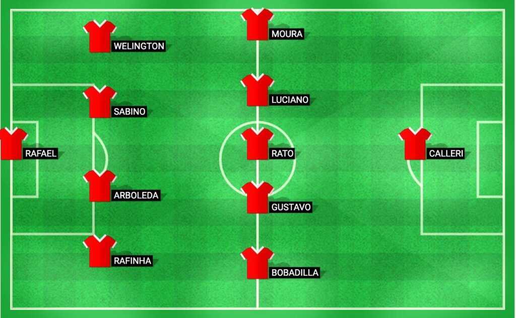 Escalação prevista do São Paulo para a partida da Copa do Brasil 2024 contra o Atlético Mineiro