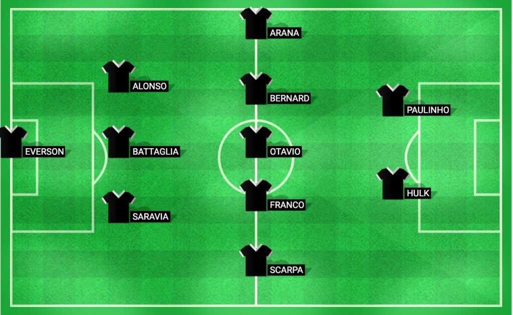 Escalação prevista para o Atlético Mineiro na partida da Copa do Brasil 2024 contra o São Paulo