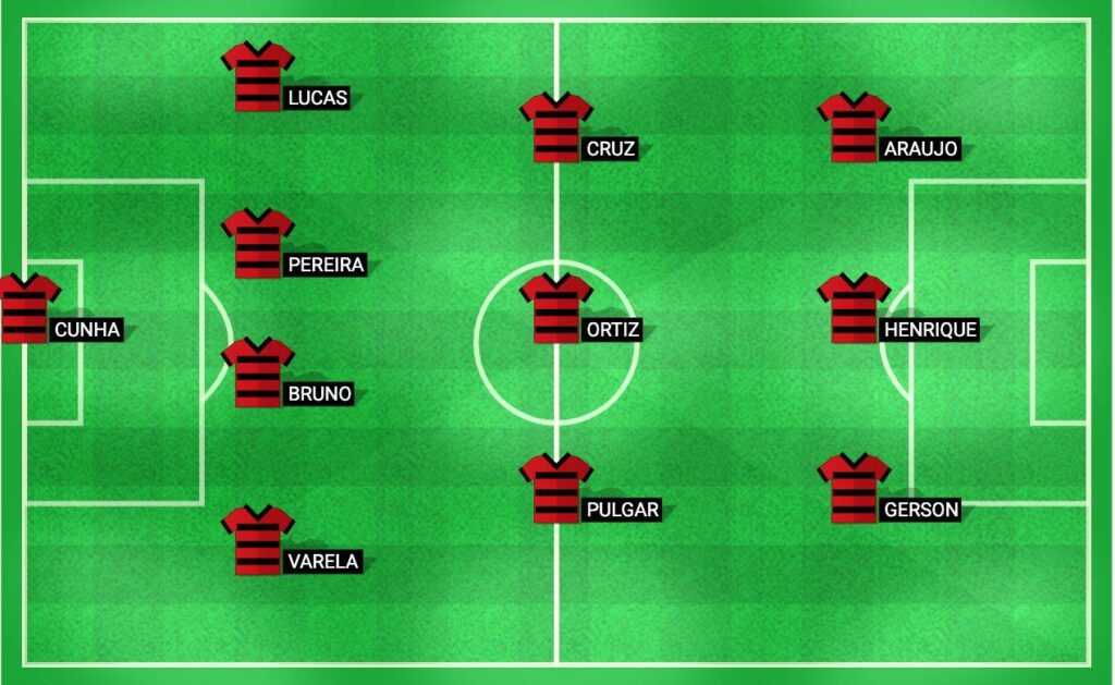 Predicted lineup for Flamengo RJ in the Copa do Brasil 2024 quarter-final match