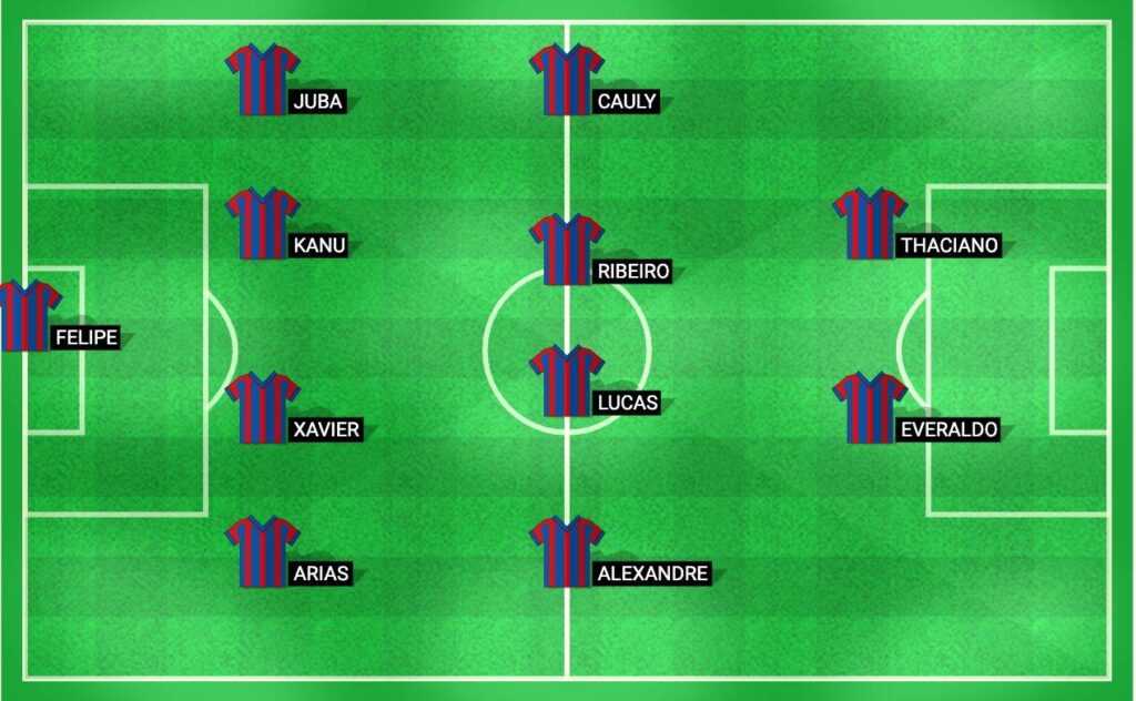 Predicted lineup for Bahia in the Copa do Brasil 2024 quarter-final match