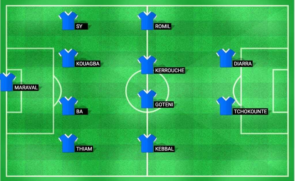 Predicted lineup for Dunkerque ahead of their Ligue 2 match against Clermont Foot