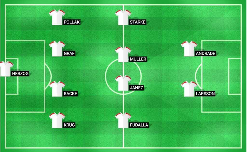 Projected lineup for RB Leipzig W in the Bundesliga Women 2024 match