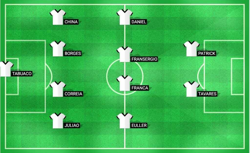 Predicted lineup for Sporting Gijon in the match against Espanyol at La Liga 2 2024