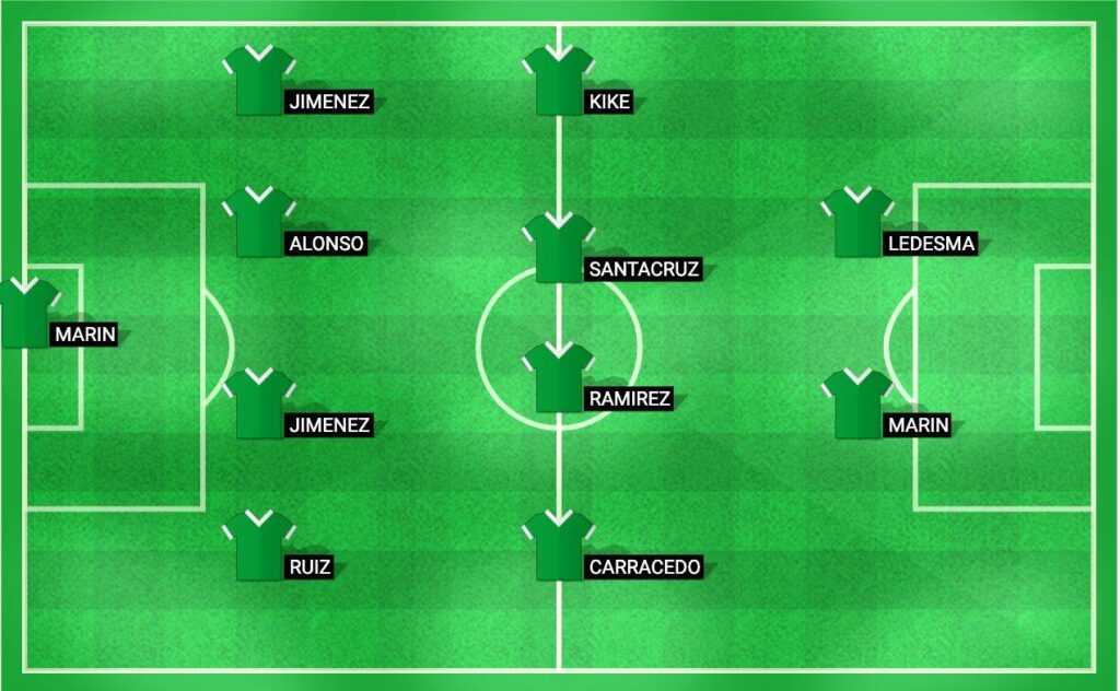 Predicted lineup for Córdoba in the LaLiga 2 2024 match