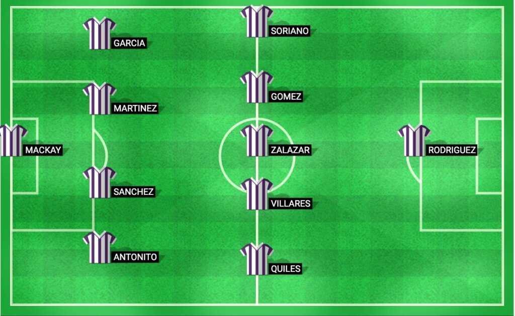 Predicted lineup for Deportivo La Coruña in the LaLiga 2 2024 match