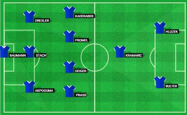 Predicted lineup for Hoffenheim in the Bundesliga match against Bayer Leverkusen