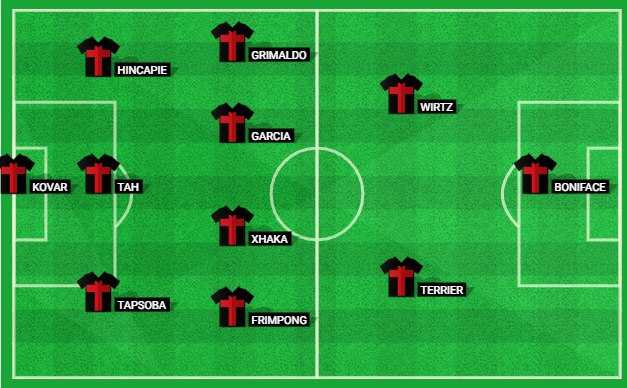 Predicted lineup for Bayer Leverkusen in the Bundesliga match against Hoffenheim