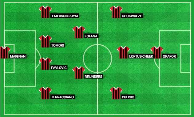 Predicted starting lineup for AC Milan in their Serie A 2024 match against Venezia