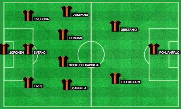 Predicted starting lineup for Venezia in their Serie A 2024 match against AC Milan