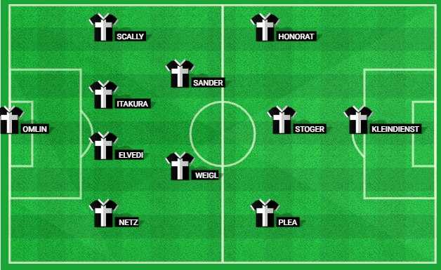 Predicted starting lineup for Borussia Mönchengladbach in their match against Stuttgart at Bundesliga 2024