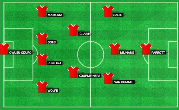 Predicted lineup for AZ Alkmaar in their Eredivisie 2024 match