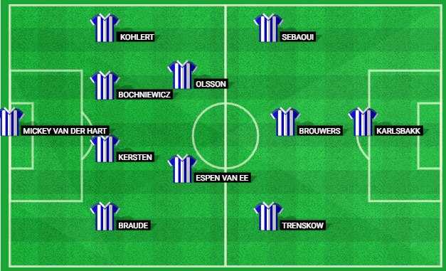 Predicted lineup for Heerenveen in their Eredivisie 2024 match