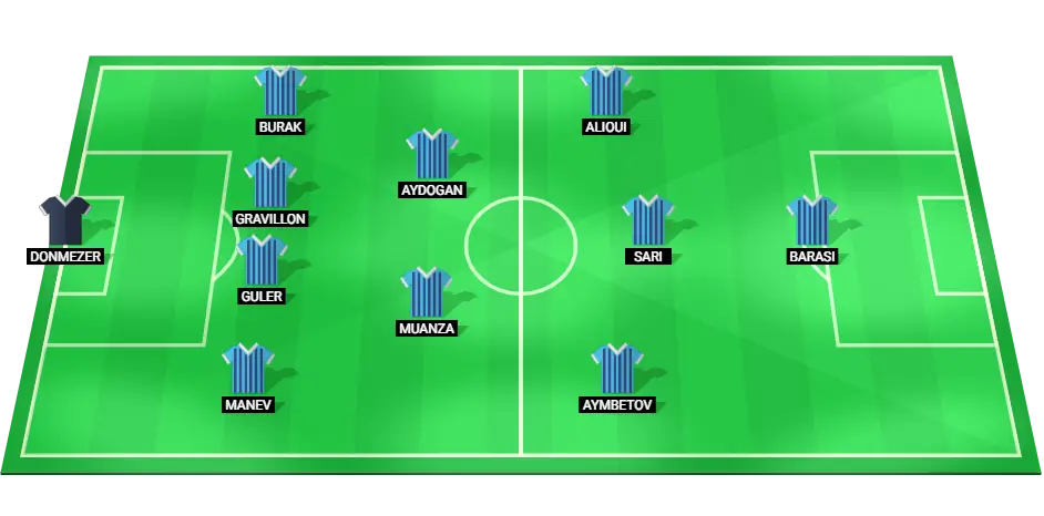 Predicted starting lineup of Adana Demirspor for the match against Antalyaspor.