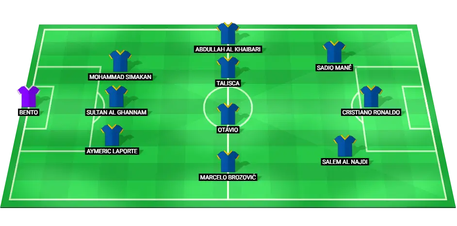 Predicted Al Nassr football lineup for the AFC Champions League match against Al Shorta.