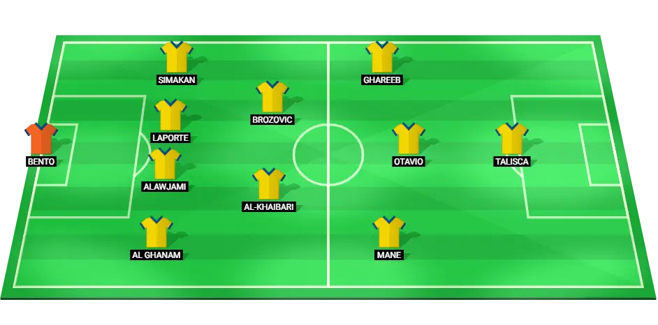 Predicted starting lineup for Al Nassr in the upcoming football match against Al-Ettifaq.