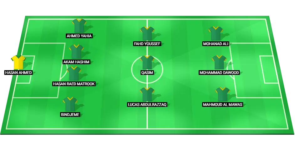 Predicted Al Shorta football lineup for the AFC Champions League match against Al Nassr.