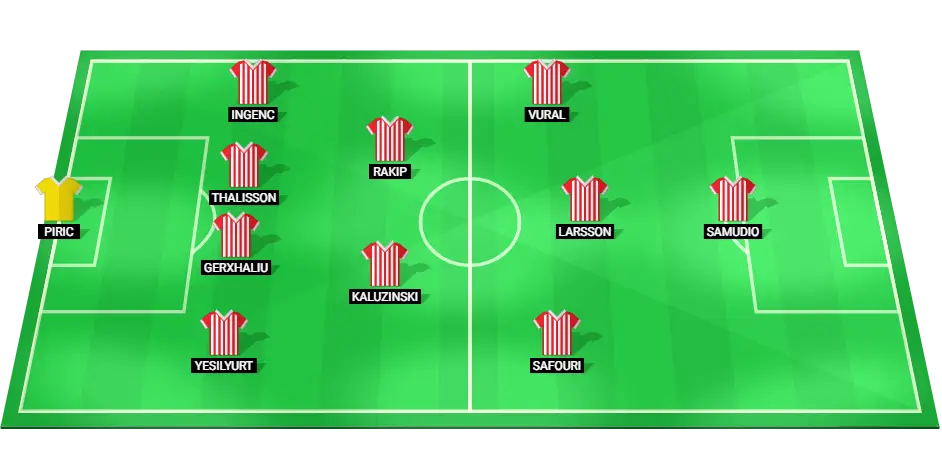 Predicted starting lineup of Antalyaspor for the match against Adana Demirspor.