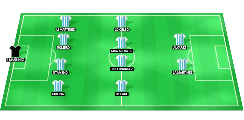 Predicted Argentina lineup for the match against Colombia in the 2026 World Cup qualifiers.