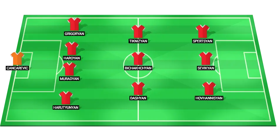 Predicted starting lineup for Armenia national football team in the UEFA Nations League match.