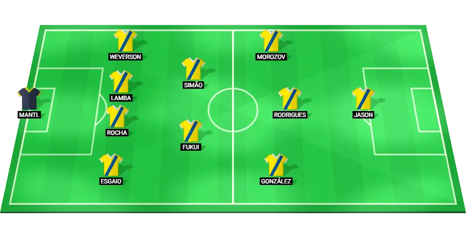 Predicted starting lineup for Arouca in the upcoming football match.