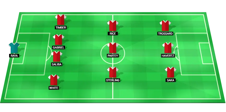 Predicted starting lineup of Arsenal football team for the Champions League match.