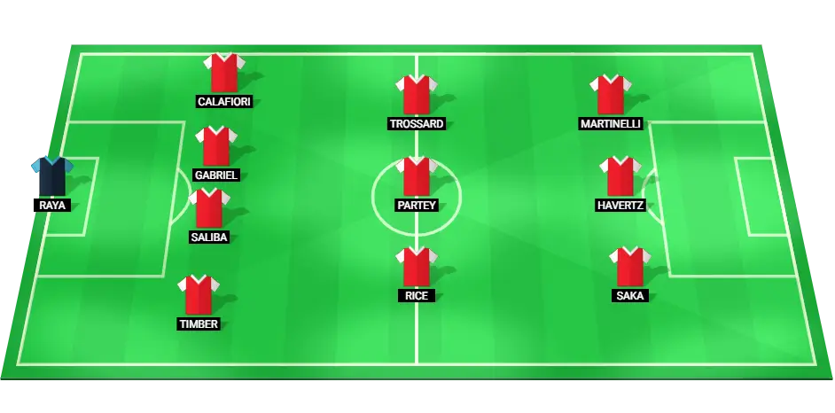 Predicted starting lineup for Arsenal for the Champions League match on October 1, 2024.