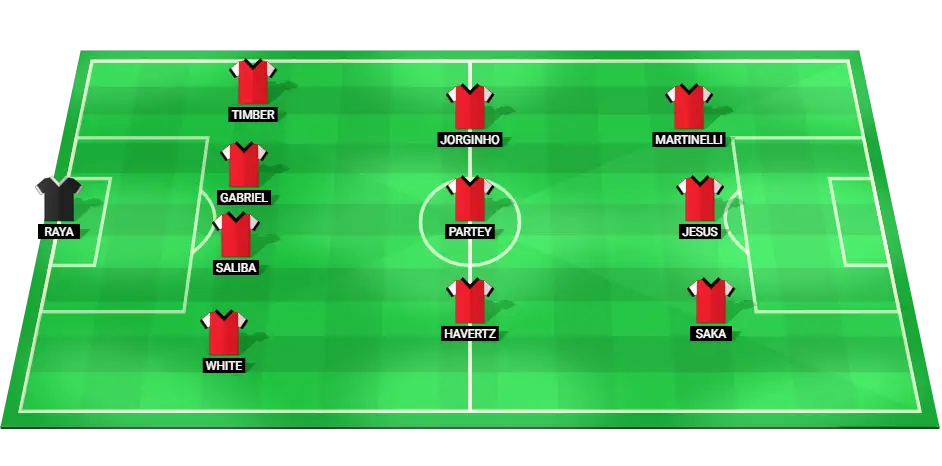 Arsenal predicted starting lineup for Premier League match against Tottenham, featuring key players like Bukayo Saka and Gabriel Jesus.