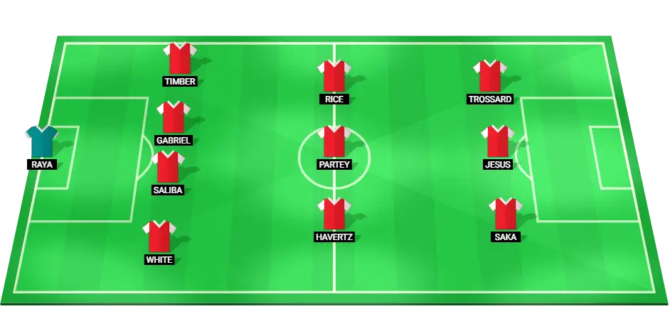 Predicted Arsenal starting lineup for the Premier League match against Manchester City, featuring stars like Bukayo Saka and Gabriel Jesus.