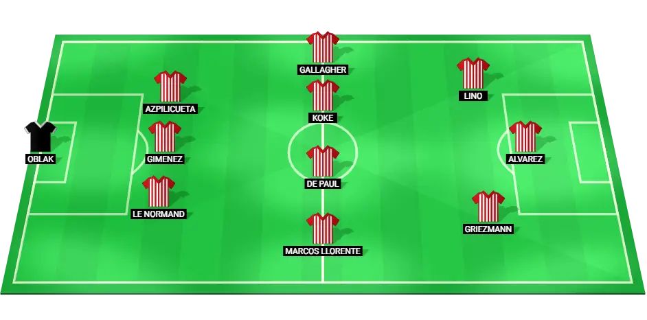 Predicted Atletico Madrid lineup for the 2024 Champions League match against RB Leipzig.