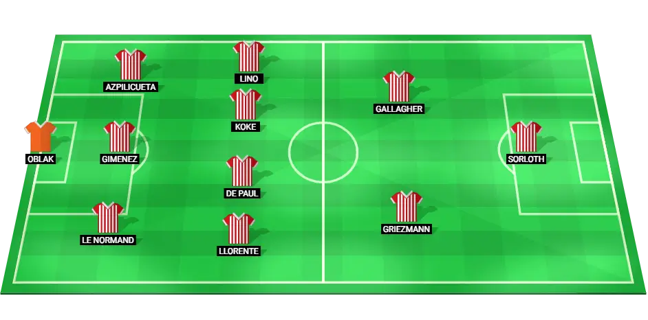 Predicted Atletico Madrid starting lineup for the La Liga match against Valencia on September 15, 2024.