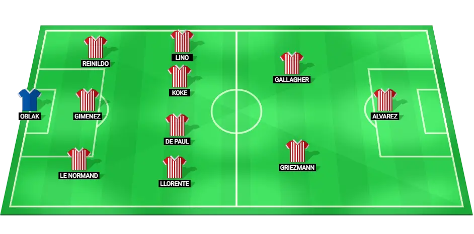 Predicted starting lineup for Atletico Madrid against Real Madrid, featuring key players in defense and attack.