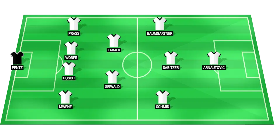 Predicted starting lineup for Austria's national football team in the UEFA Nations League match against Norway.