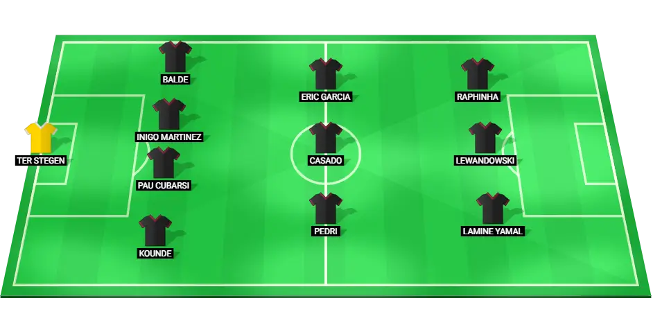 Predicted starting lineup for Barcelona in the Champions League match on 19/09/2024.