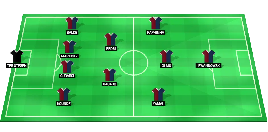 Barcelona's predicted starting lineup for their La Liga clash with Girona, highlighting top players in attack and defense.